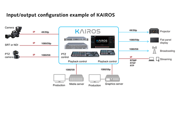 IO configuration with KAIROS_Web size-01-01 IO configuration with KAIROS_Web size-01-01