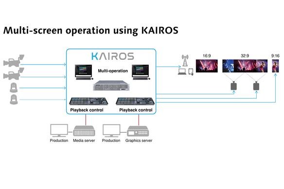 multi-screen operation using KAIROS_Web size-01_0 multi-screen operation using KAIROS_Web size-01_0